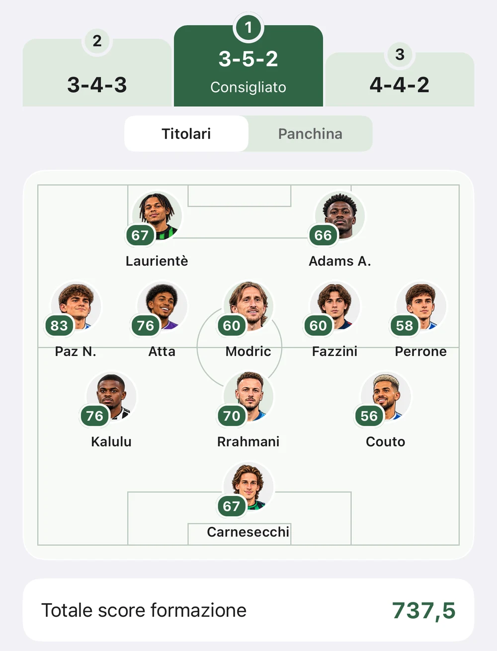 Formazione migliore suggerita da FantaKit