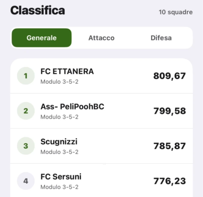 Classifica Power Ranking di FantaKit