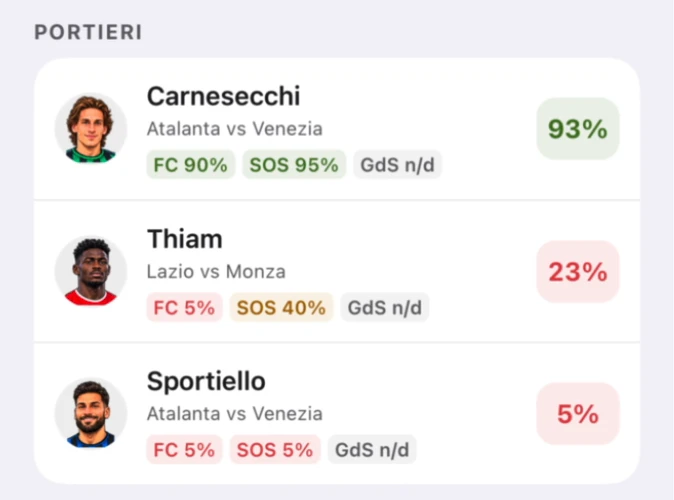 Probabilità di titolarità in FantaKit